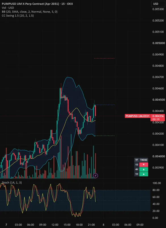 Afbeelding bij de pagina op tradingview.com