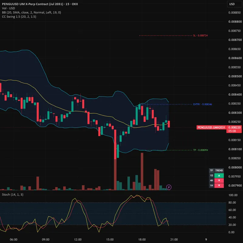 Afbeelding bij de pagina op tradingview.com