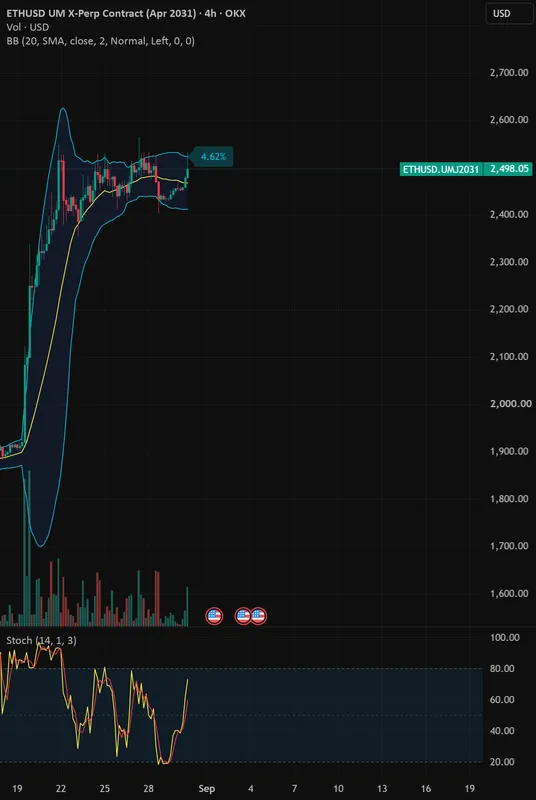 Afbeelding bij de pagina op tradingview.com