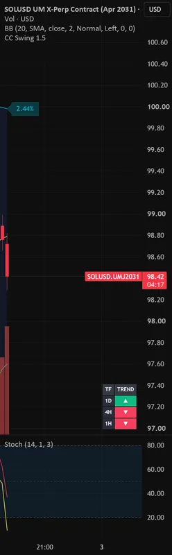 Afbeelding bij de pagina op tradingview.com